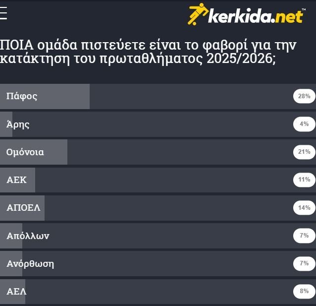 ΑΠΟΕΛ43