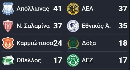 ΑΠΟΕΛ43