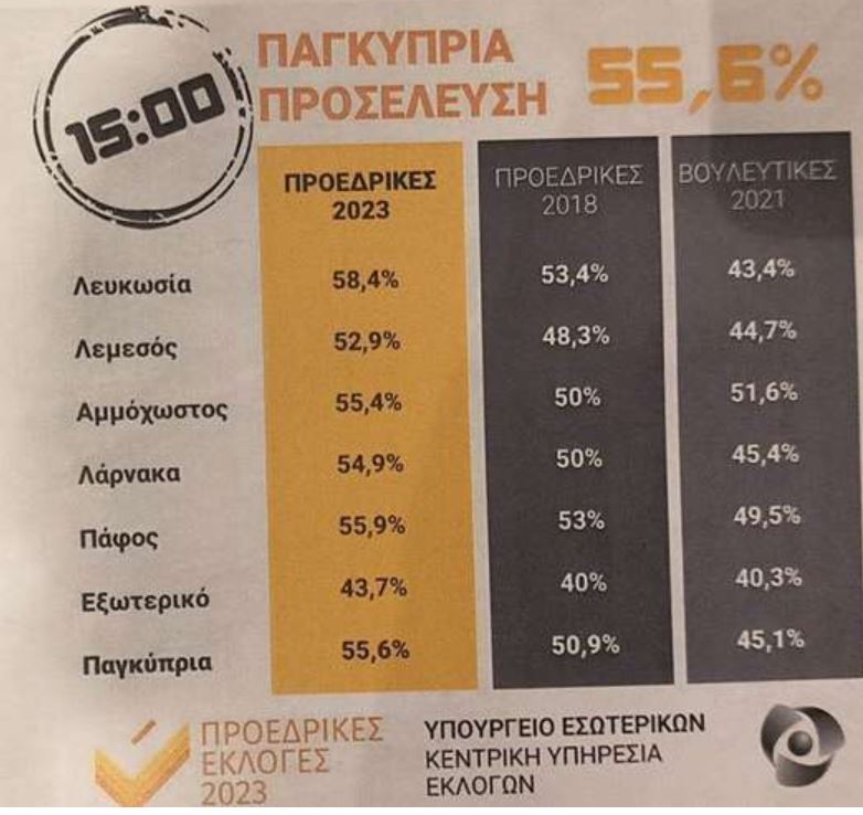 ασγςε