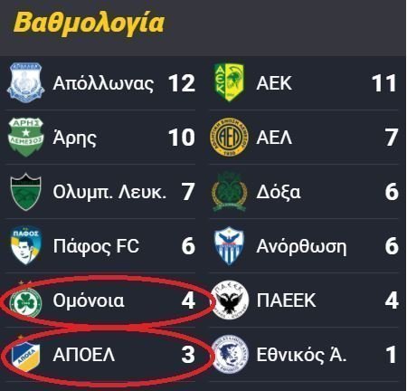 ΑΠΟΕΛ43