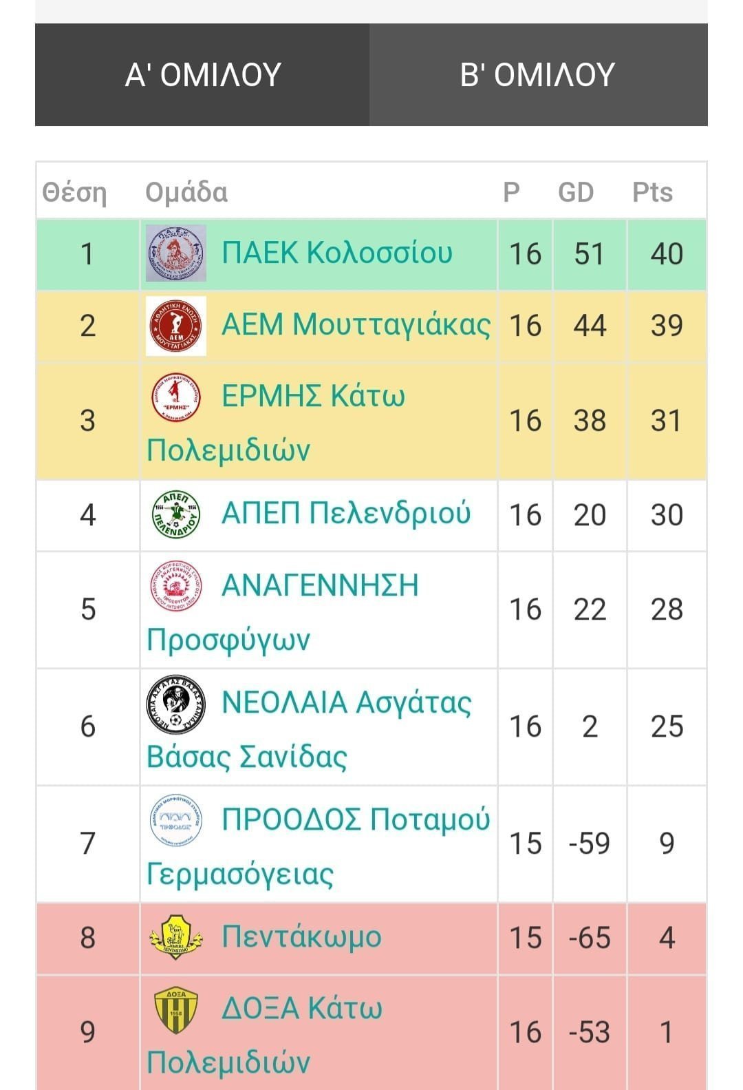 λλλλλ