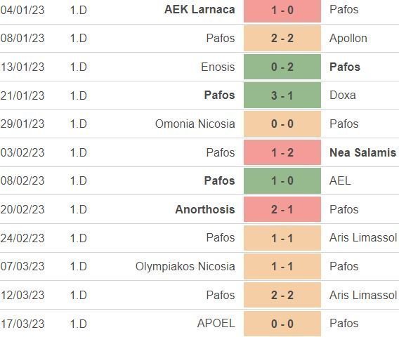 ΑΠΟΕΛ43