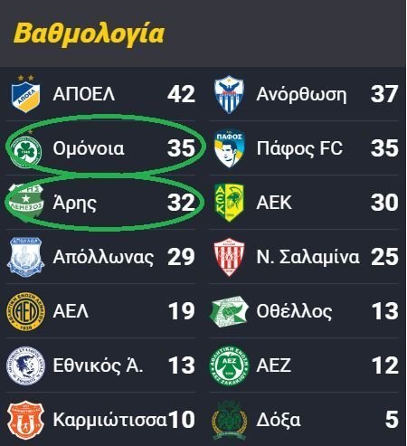 ΑΠΟΕΛ43
