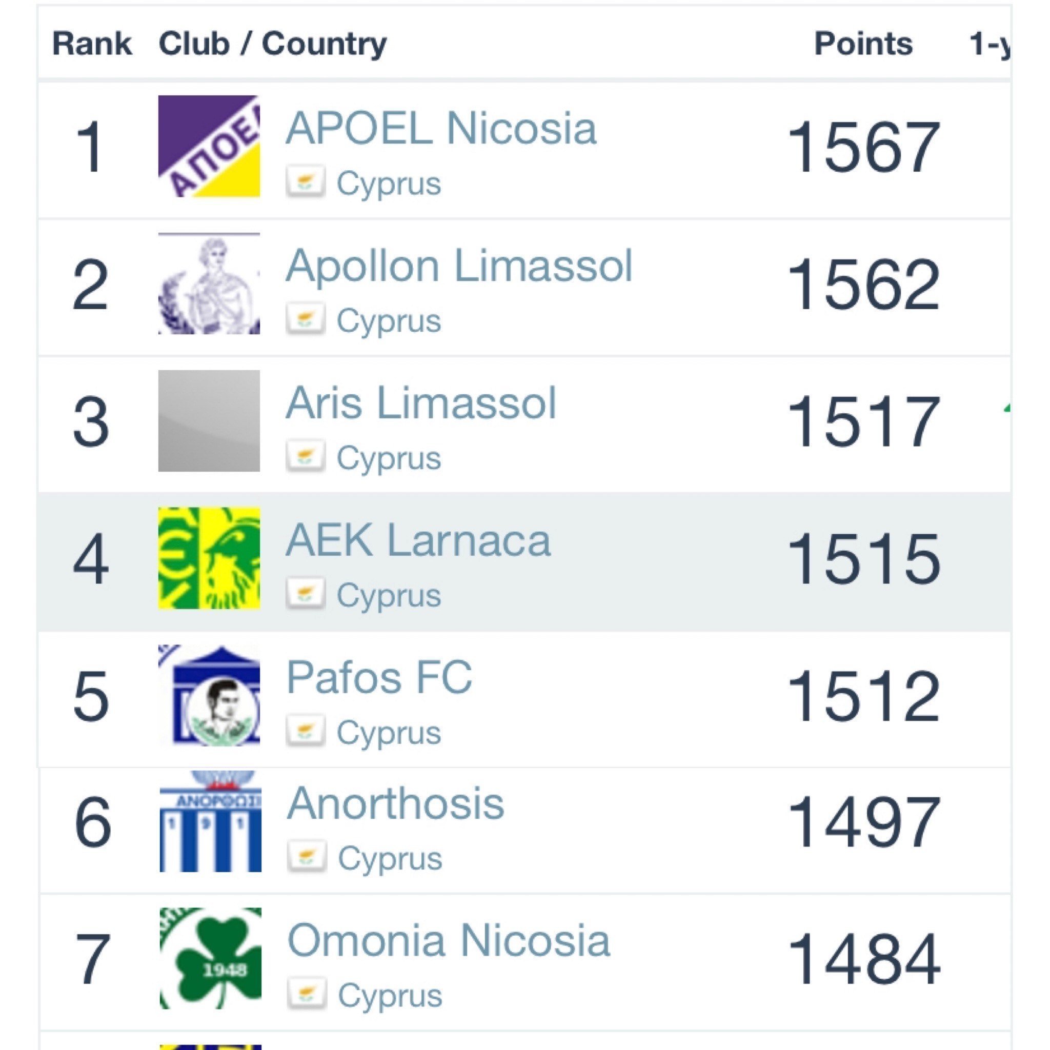 γτρε