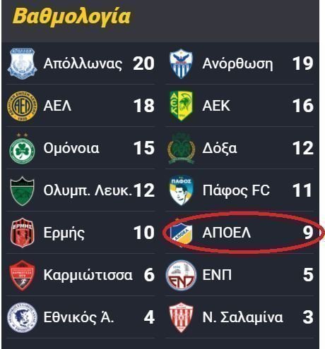 ΑΠΟΕΛ