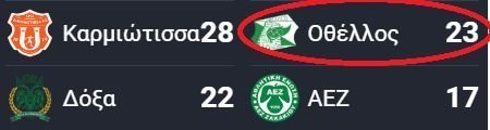 ΑΠΟΕΛ43