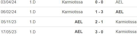 ΑΠΟΕΛ43