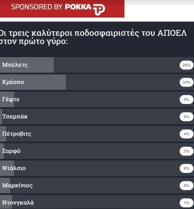 ΑΠΟΕΛ43