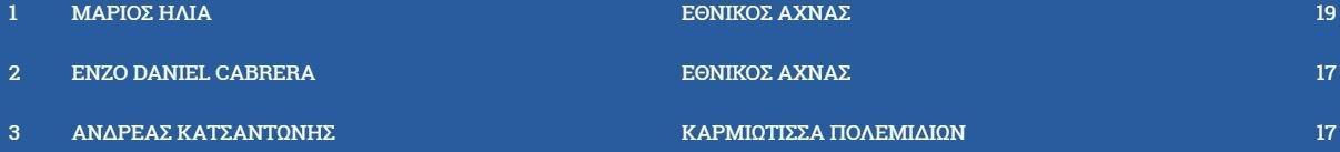 ΑΠΟΕΛ43