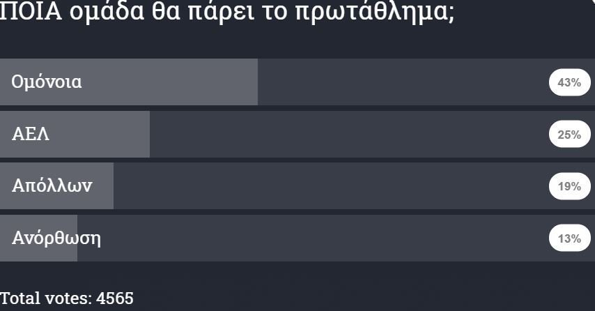 ΑΠΟΕΛ