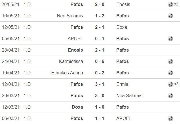 ΑΠΟΕΛ