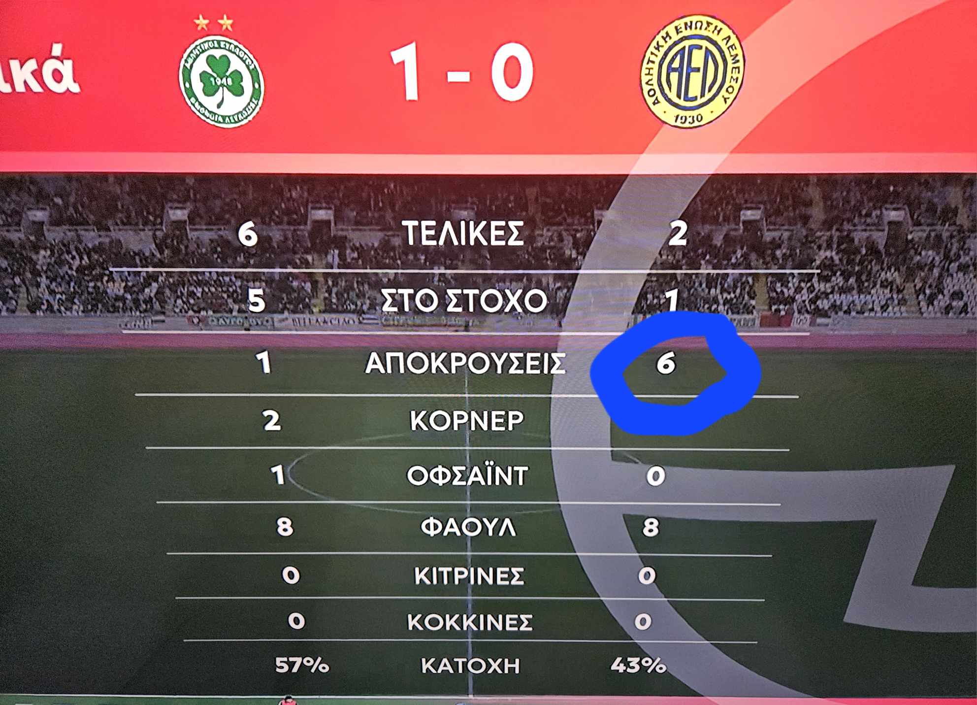 γωτρεω