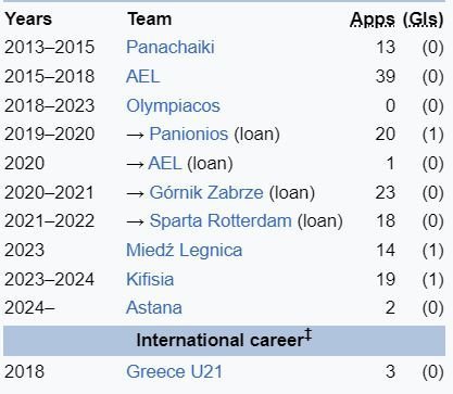 ΑΠΟΕΛ43