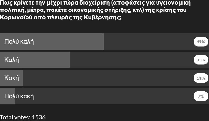 δδ