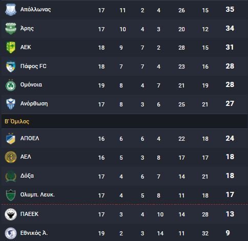 enter " "