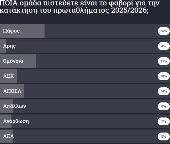 ΑΠΟΕΛ43