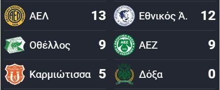 σσσσ