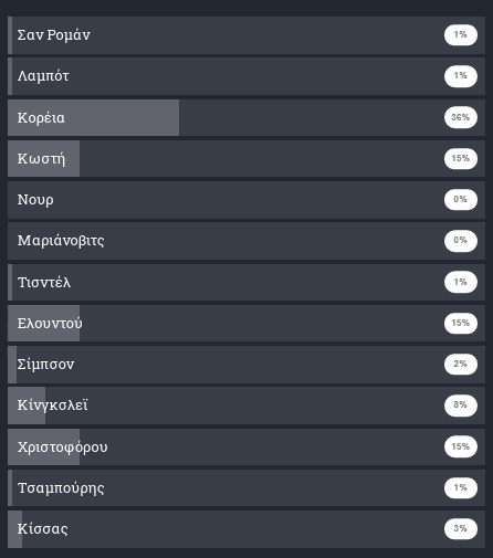 akoalfffs