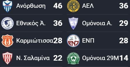ΑΠΟΕΛ43