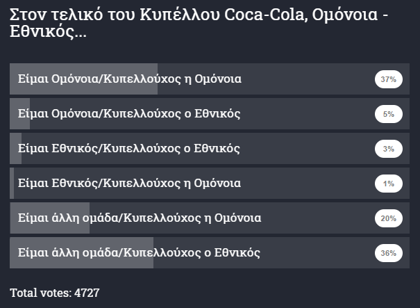 τ32222222222