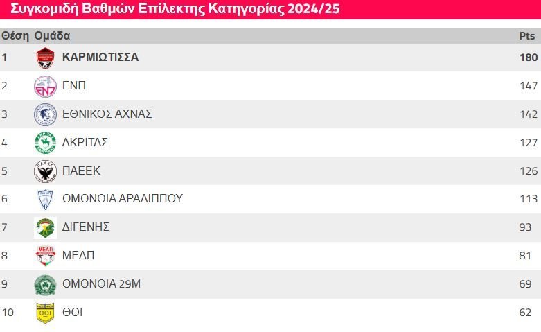 ΑΠΟΕΛ43