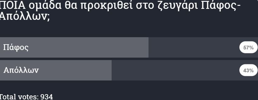 ΑΠΟΕΛ43