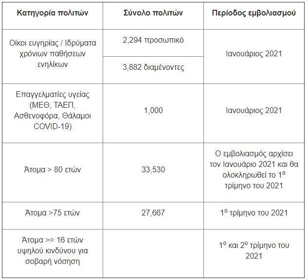 ΑΠΟΕΛ