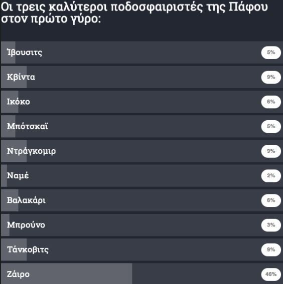 ΑΠΟΕΛ43