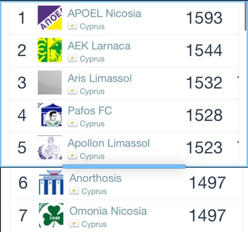 ΑΠΟΕΛ43