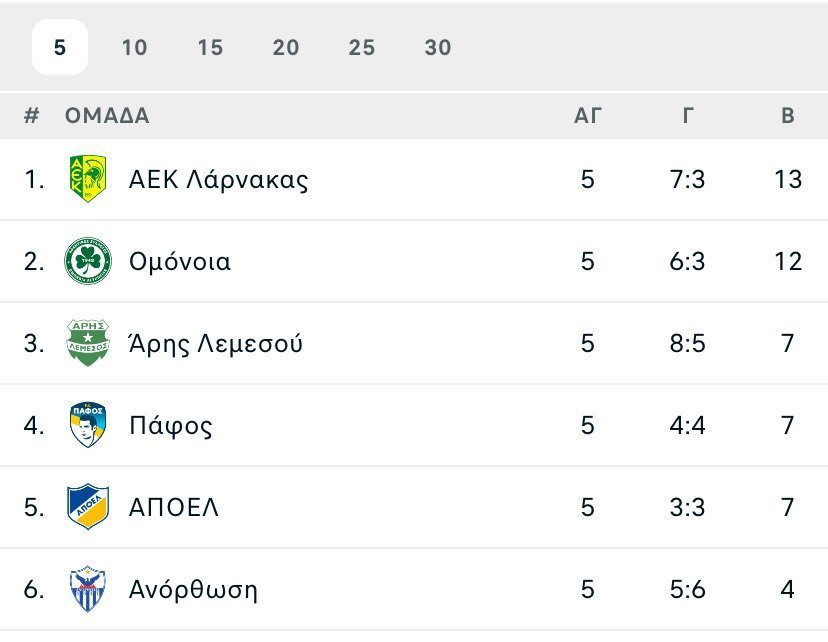 ΑΠΟΕΛ43