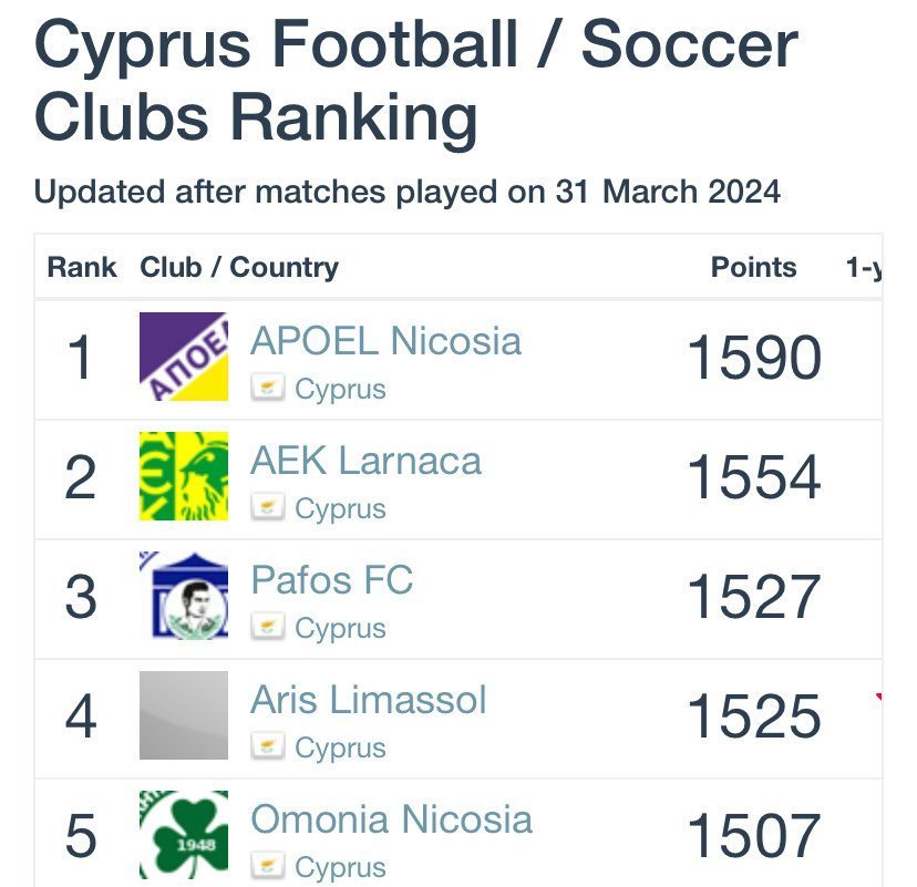 ΑΠΟΕΛ43