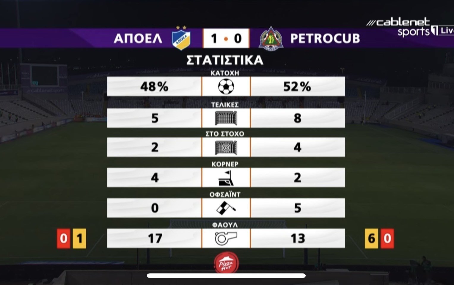 ΑΠΟΕΛ43