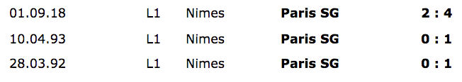 nimes psg