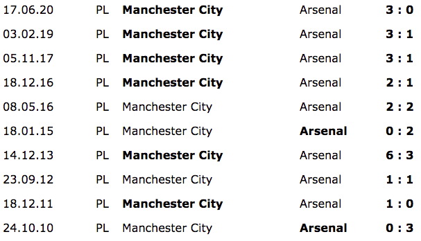 city arsenal