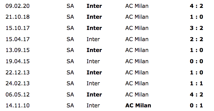 inter milan