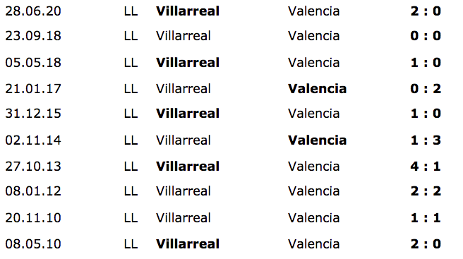 valencia