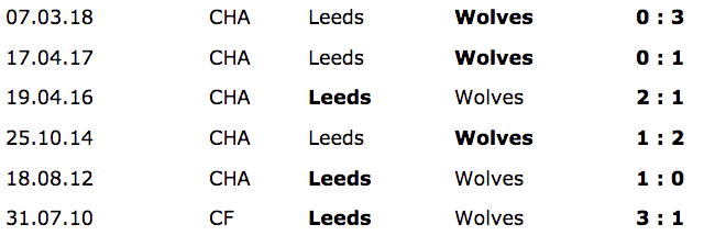 leeds wolves