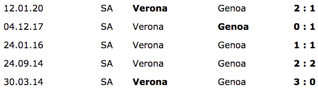 verona
