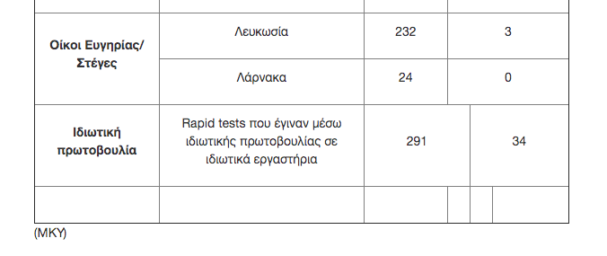 δφρεγ