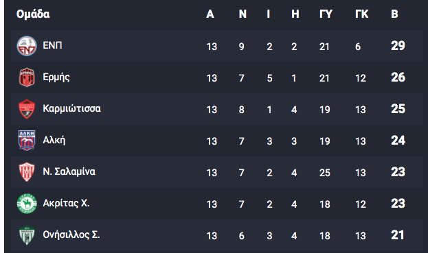 σδγρεγρε