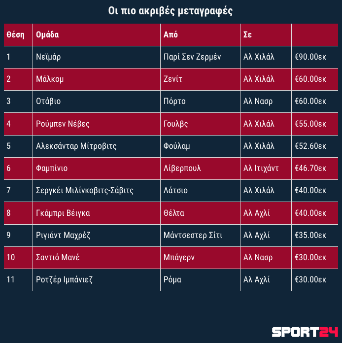 τηυ