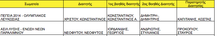τυητ