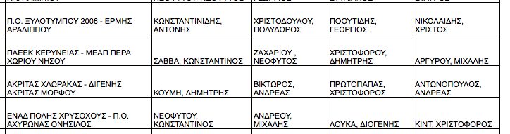 ρτηρτ