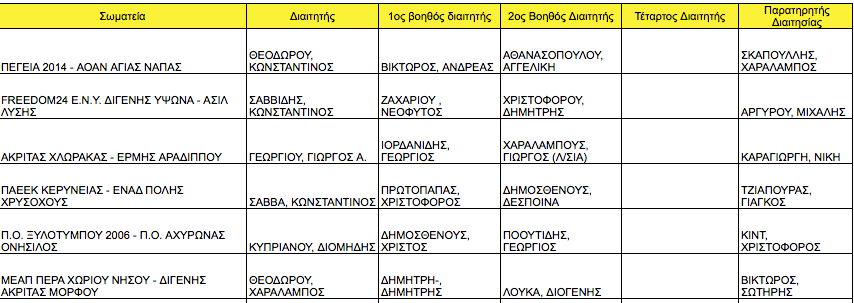 ρτγρτ