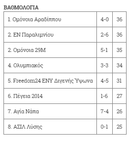 δφδφσ