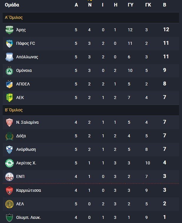 νμ τηγντ