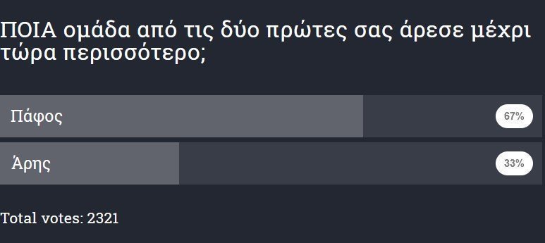 ωρςεβωδες