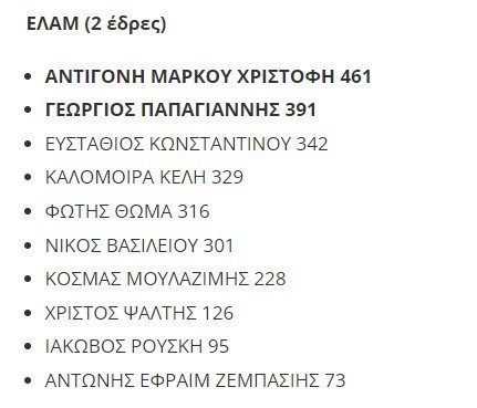 γρ543εφ