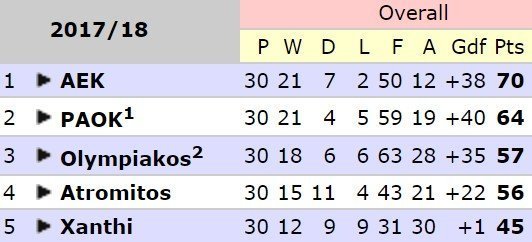 3;54τγφρεδ