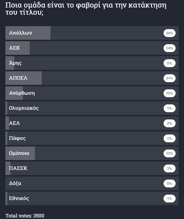 τυνρτγν